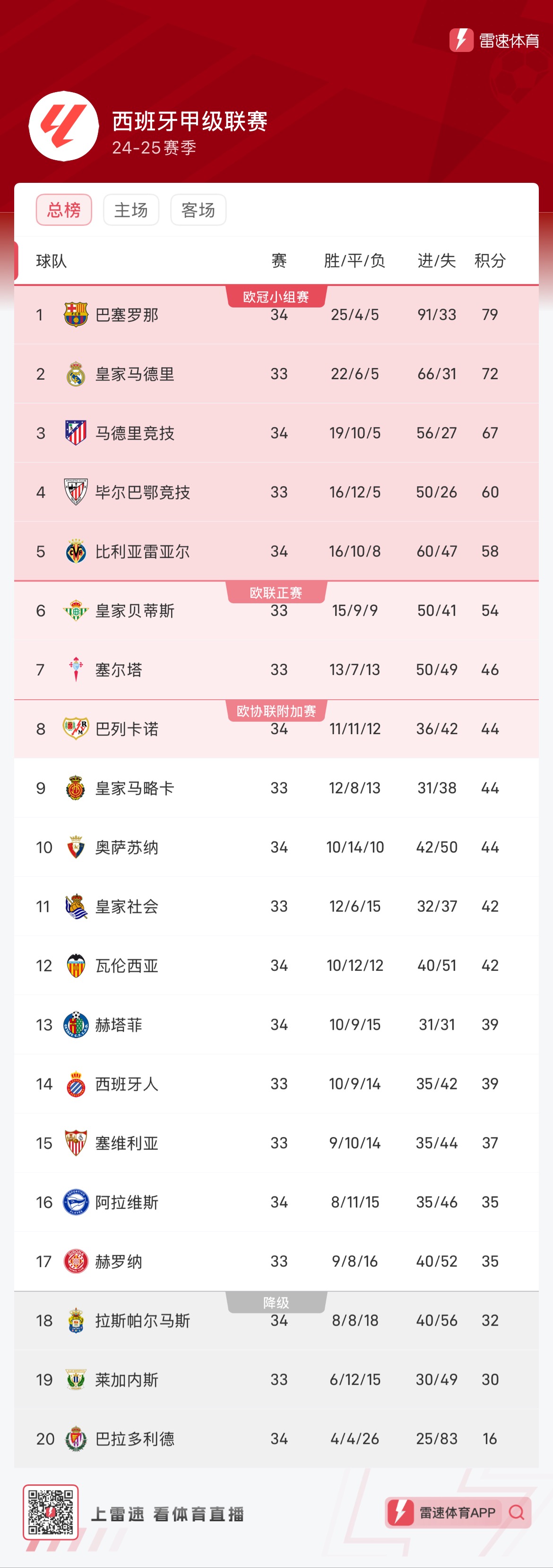 或外观礼包