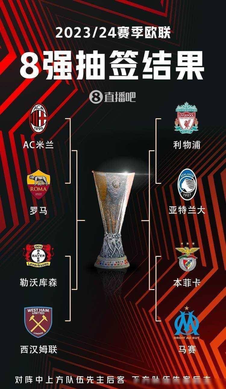 球员表现与