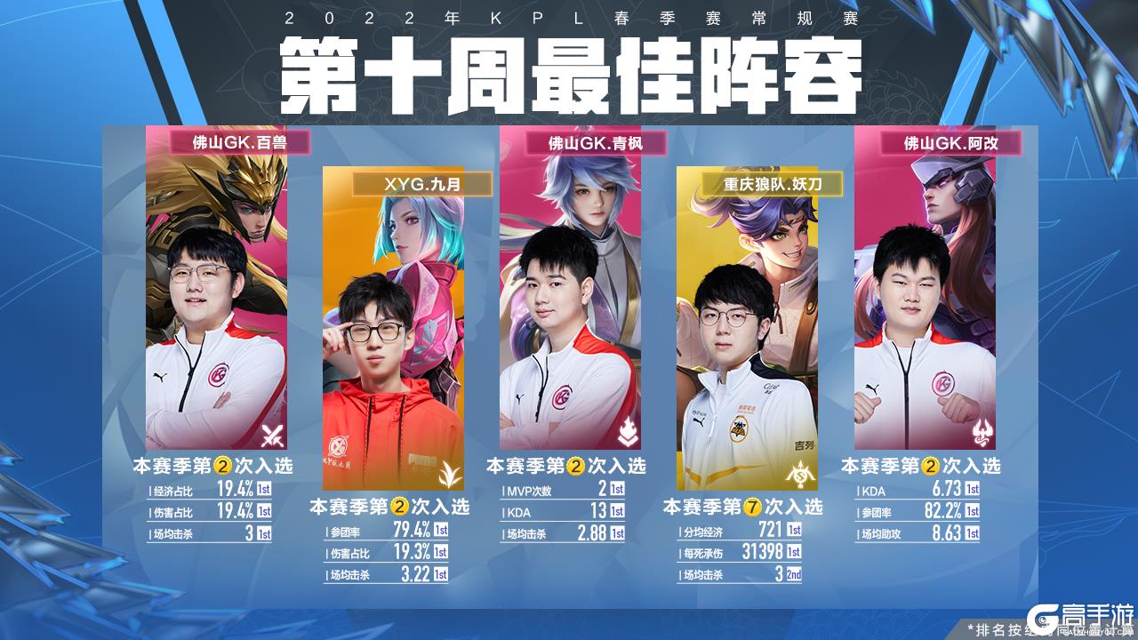格伊无疑是